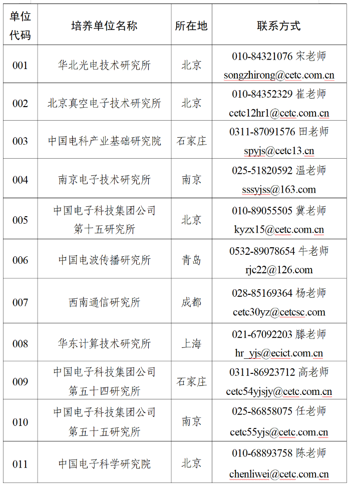 聯系方式1