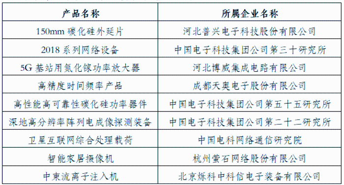 單項冠軍2